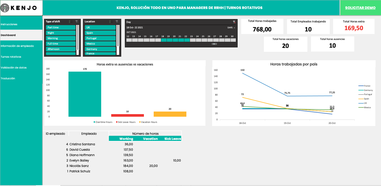 Plantilla De Turnos Rotativos Para Empresas | Kenjo